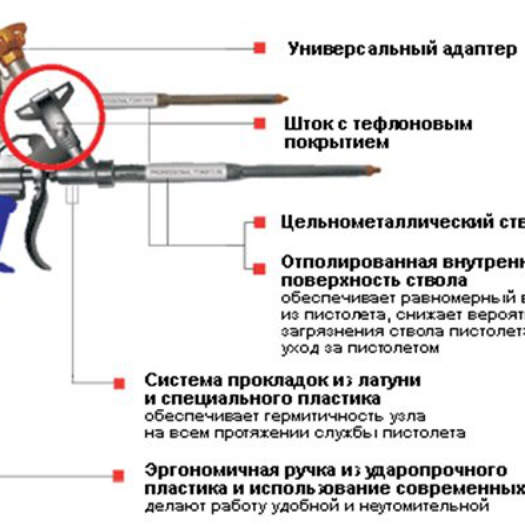 Устройство пистолета для монтажной пены схема