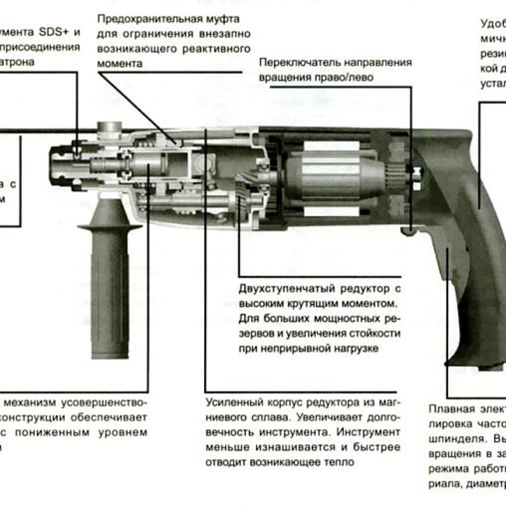 Механизм переключения режимов перфоратора